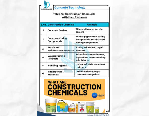 Concrete Technology Handbook - Image 2